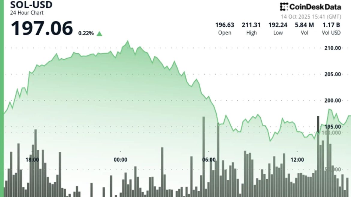 Exchange Review August