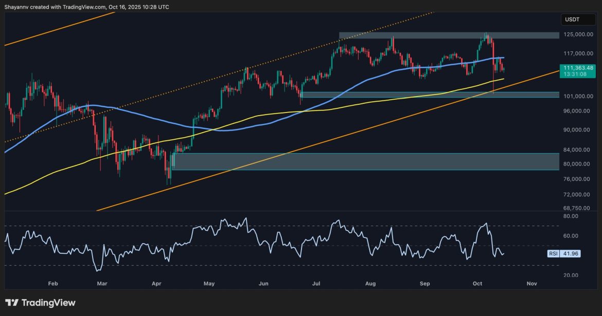BTC at Risk of Bigger Correction if This Key Metric Stays Weak