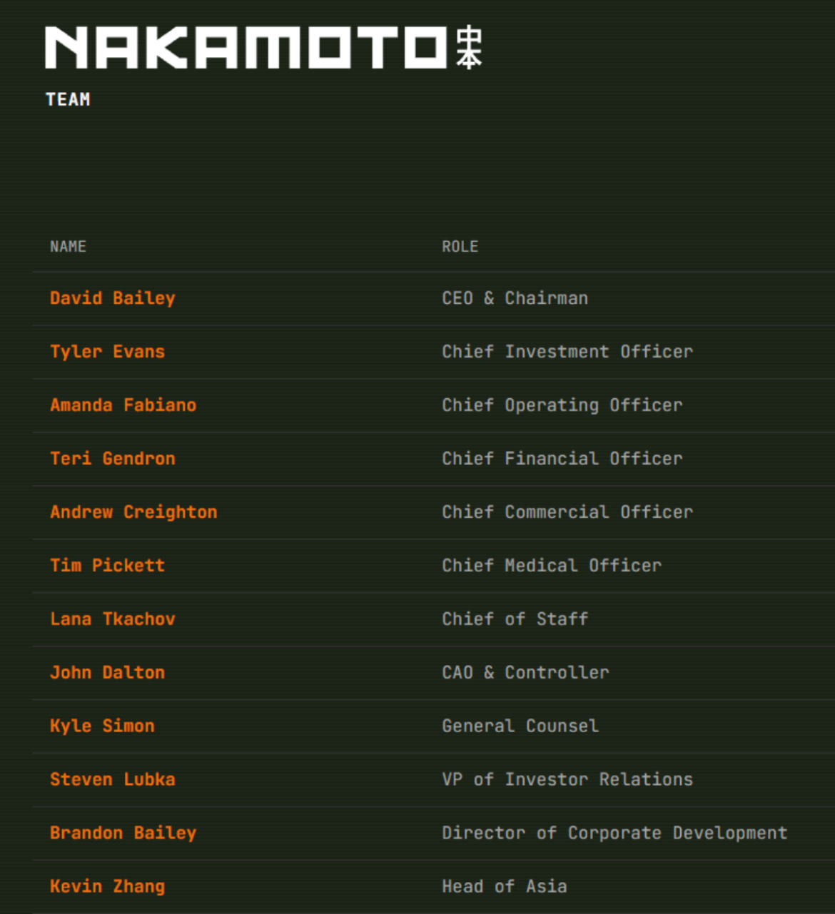 Nakamoto Team