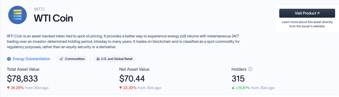 WTI Coin Details