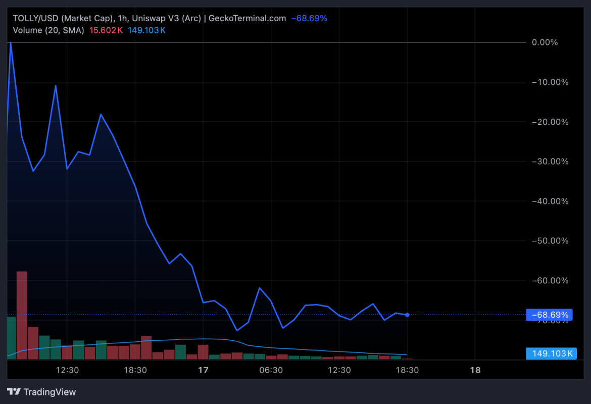 Is Being Indian a Fraud Signal? Arc Traders Sold Like It Is