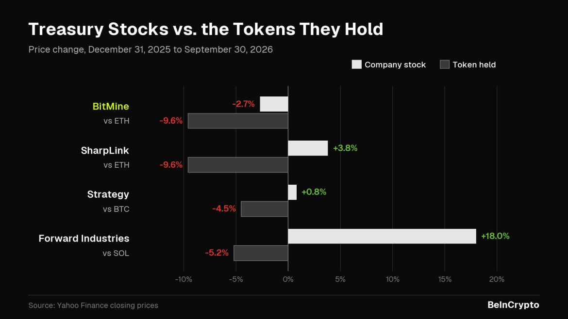 Digital Asset Treasury Stocks Vs. Tokens.